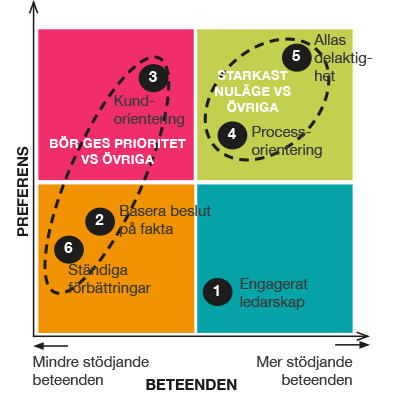 Quality Culture Index